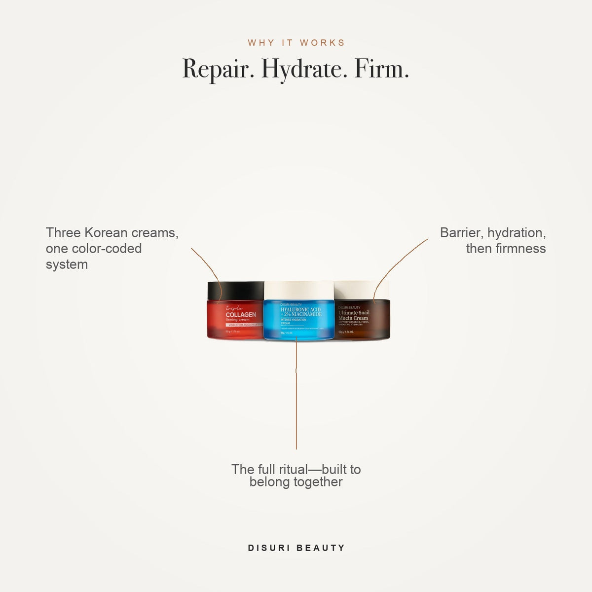 The Complete DISURI System 3-Step Korean Skincare Routine